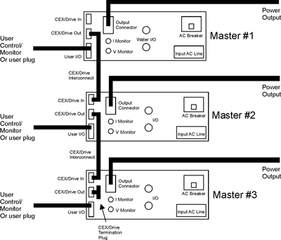 图1：有关相连的 PEII 电源的 CEX 正确安装方法