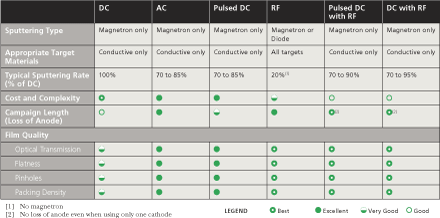 Power supply selection matrix