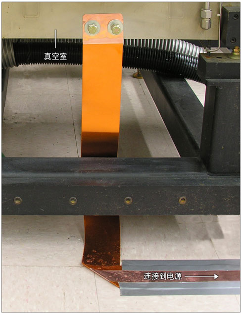 图6 从电源连接到真空室的接地扁平铜线