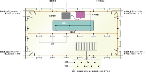 图8工业涂装操作的系统与工厂正确接地